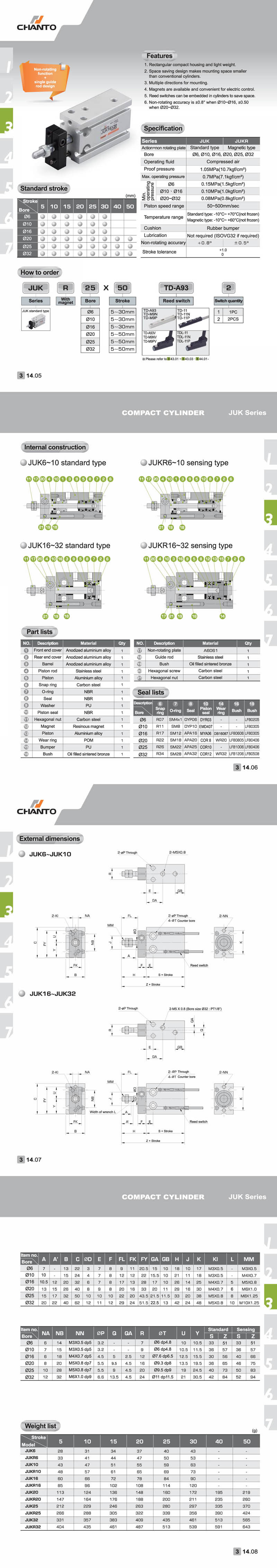 JUK Compact Cylinder